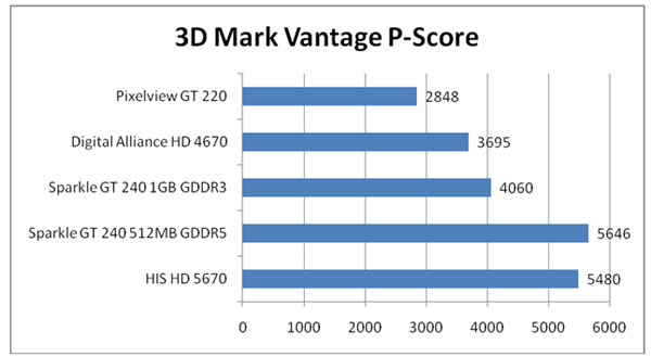3dmark 3dmark