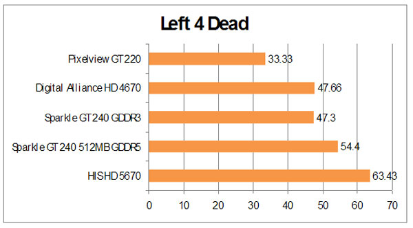 left4dead left4dead1