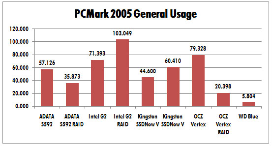 pcmark3 pcmark3