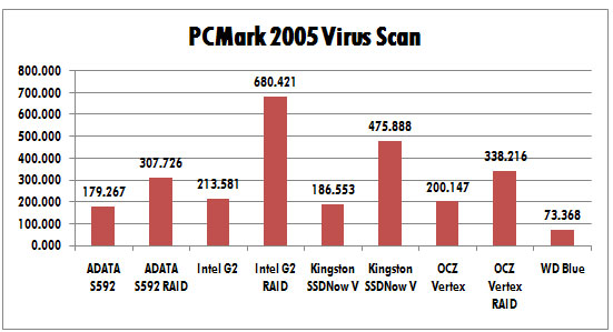 pcmark4 pcmark4