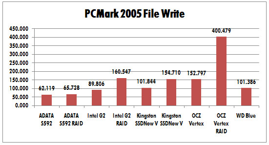 pcmark5 pcmark5