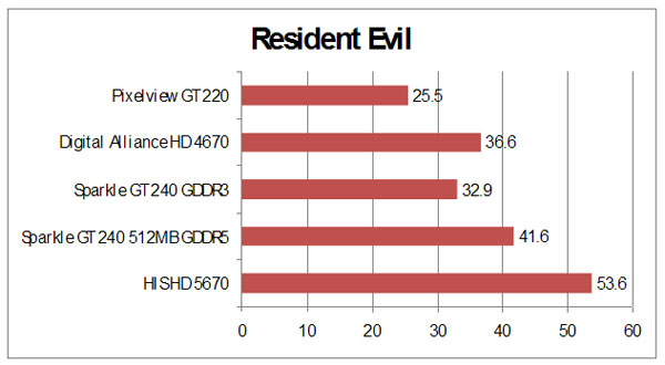 re5 re51