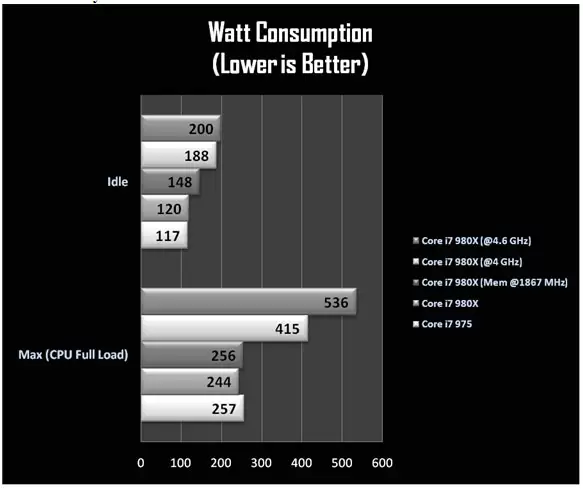 rev_konsumsi rev konsumsi