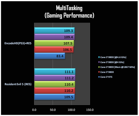 rev_multitask rev multitask