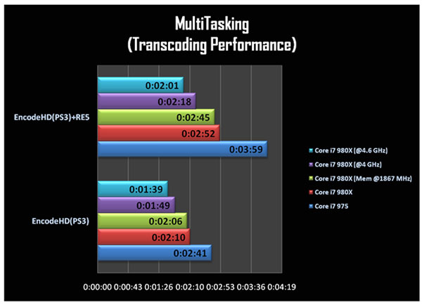 rev_multitask2 rev multitask2