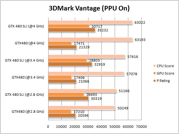 480sli 3dmv ppu