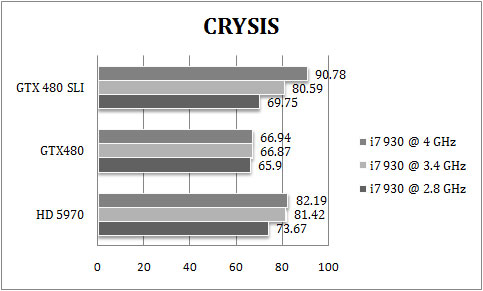 480sli_crysis 480sli crysis