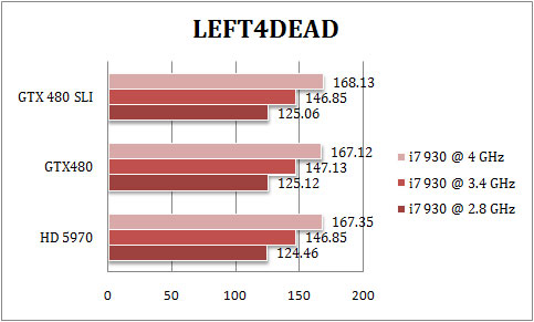 480sli_l4d 480sli l4d