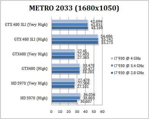 480sli_metro1680 480sli metro1680