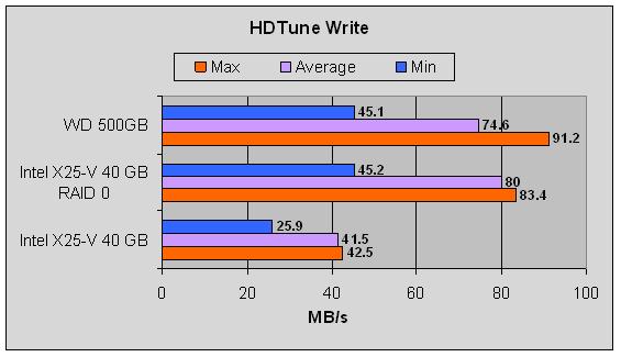 SSD 4 SSD 4