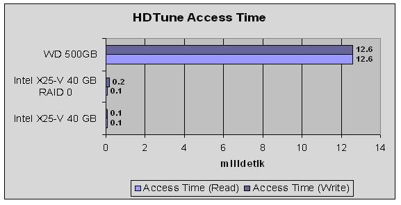 SSD 5 SSD 5