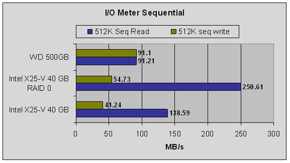 SSD 7 SSD 7