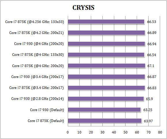 crysis_875K crysis 875K