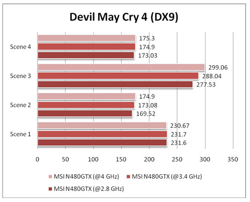 dmc1 dmc1