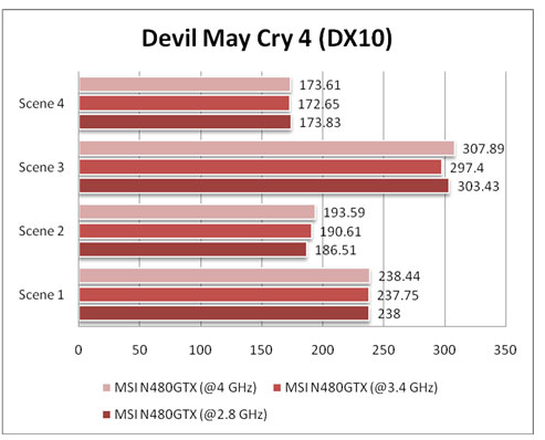 dmc2 dmc2