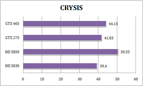 gtx465_crysis