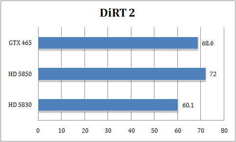 gtx465_dirt