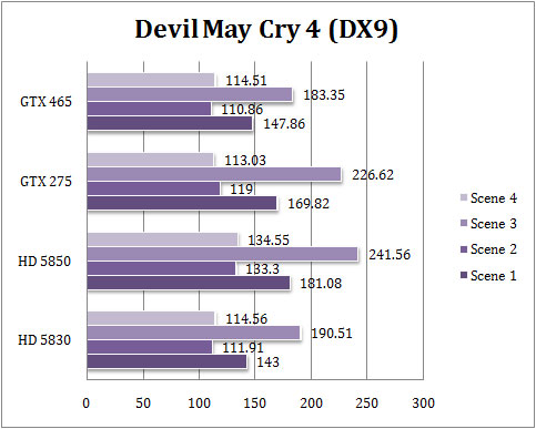 gtx465_dmc1