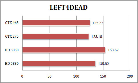 gtx465_l4d