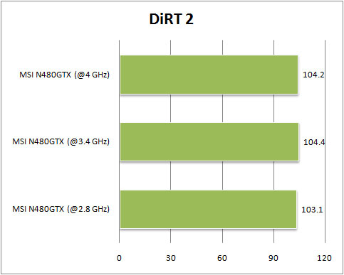 msi480_dirt2 msi480 dirt2