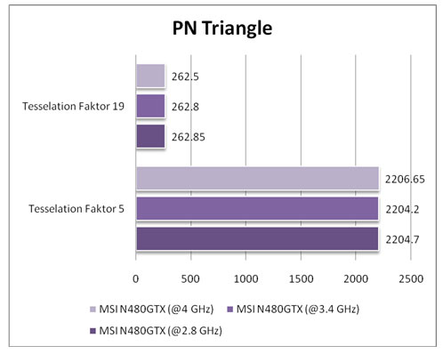 pntriangle
