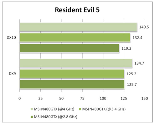 re5 re5