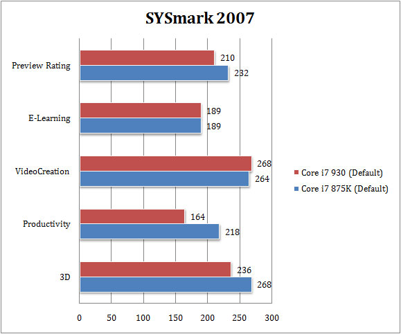 sysmark2007_875K sysmark2007 875K