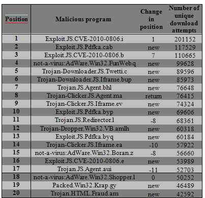 tabel-kaspersky2 tabel kaspersky2