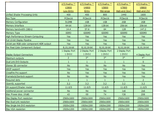 Tabel Spesifikasi tabel small
