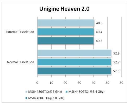 unigine