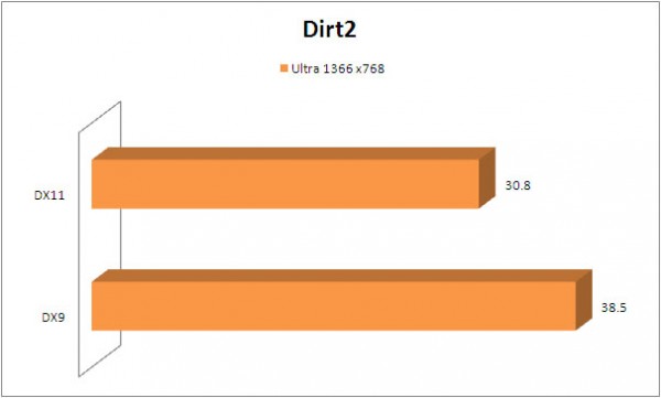dirt2