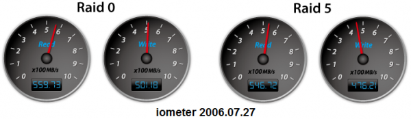 iometer_h iometer h