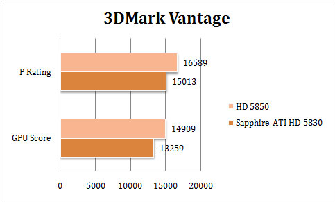 spp_3dmv spp 3dmv