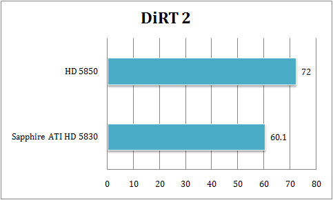 spp_dirt2 spp dirt2