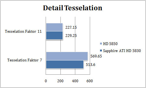 spp_dx1