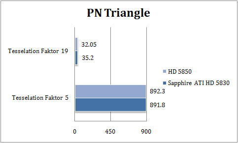 spp_dx2