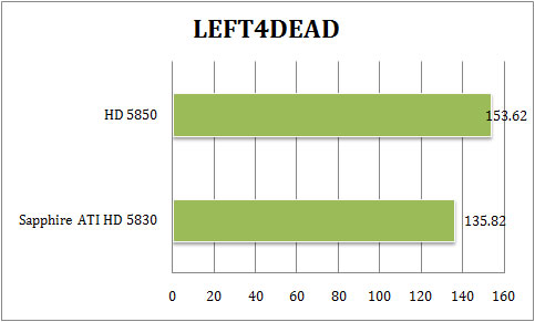 spp_l4d spp l4d