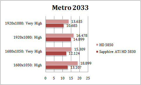 spp_metro spp metro