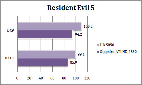 spp_re5 spp re5