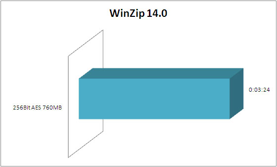 winzip