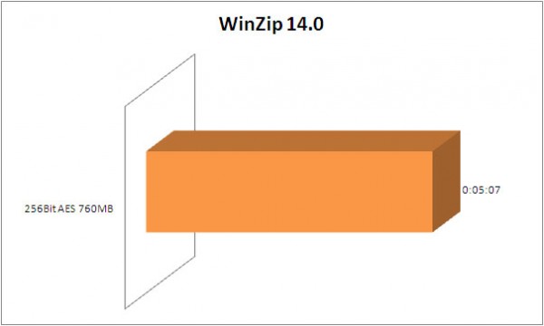 winzip winzip2