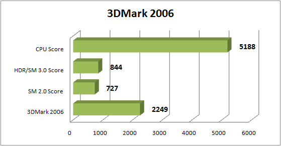 3DMark 2006
