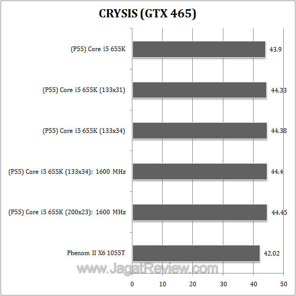 655k_crysis 655k crysis