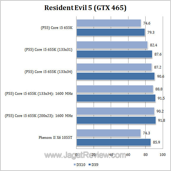 655k_re5 655k re5