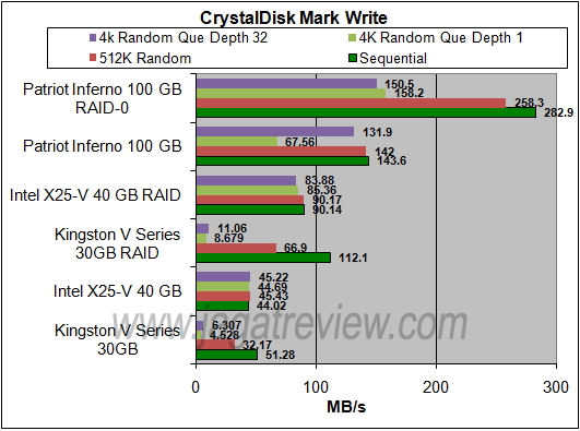 CDM WRITE_R CDM WRITE R
