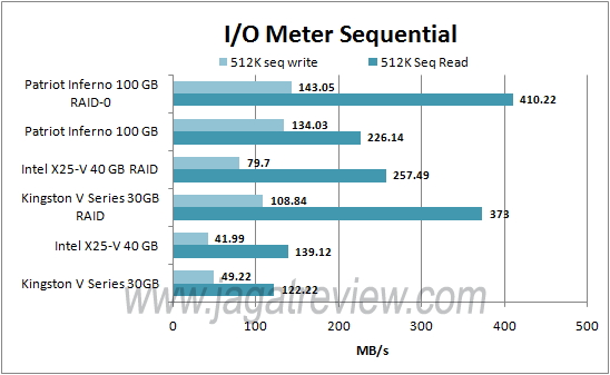 IO METER SEQUENTIAL_R IO METER SEQUENTIAL R