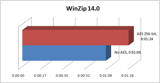 Winzip Winzip
