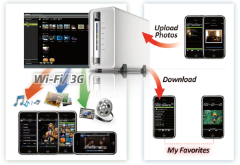 QNAP QMobile for iPad/iPhone/iPod Touch 8 all