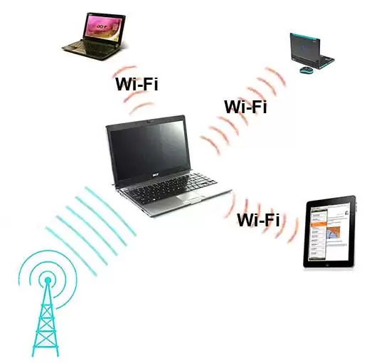 Satu Modem  denah