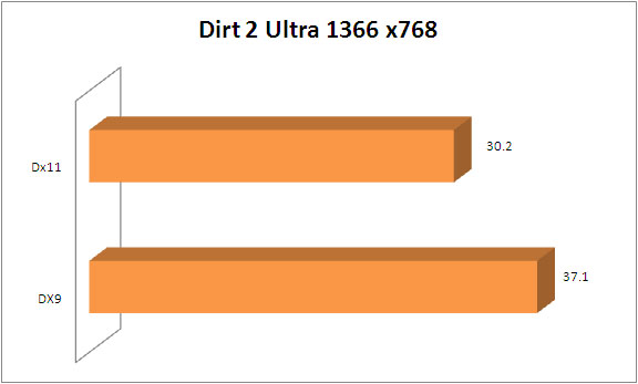 dirt2 dirt2